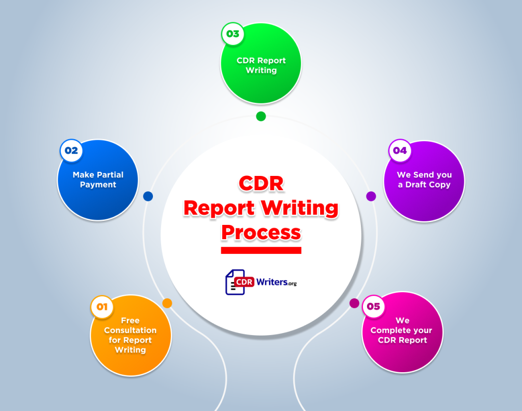 Step-by-step guide to CDR report writing.