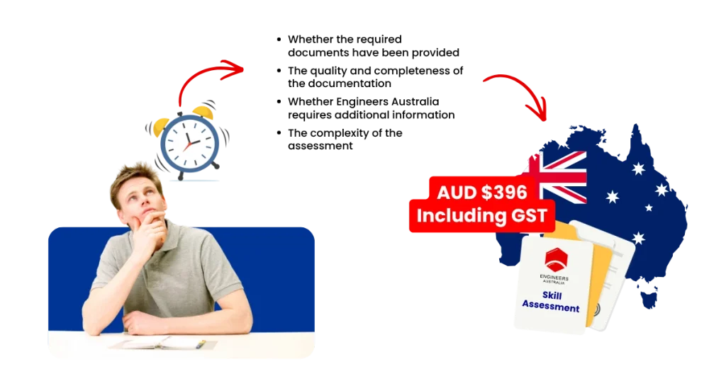Engineers Australia Fees