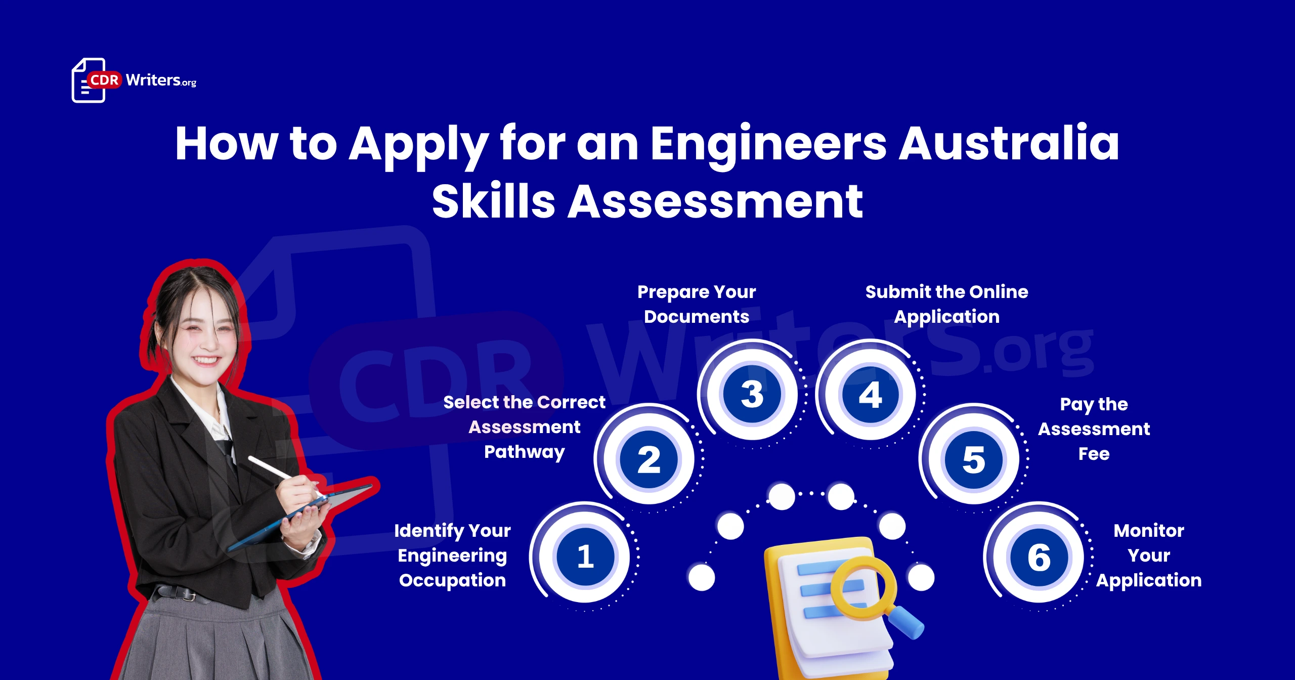 Engineers Australia Fees