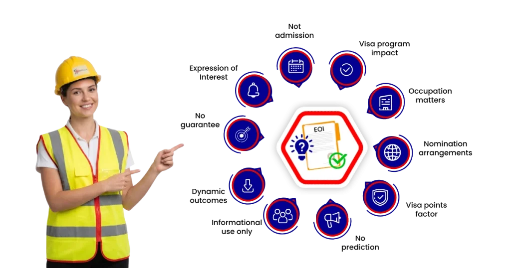 SkillSelect EOI Data