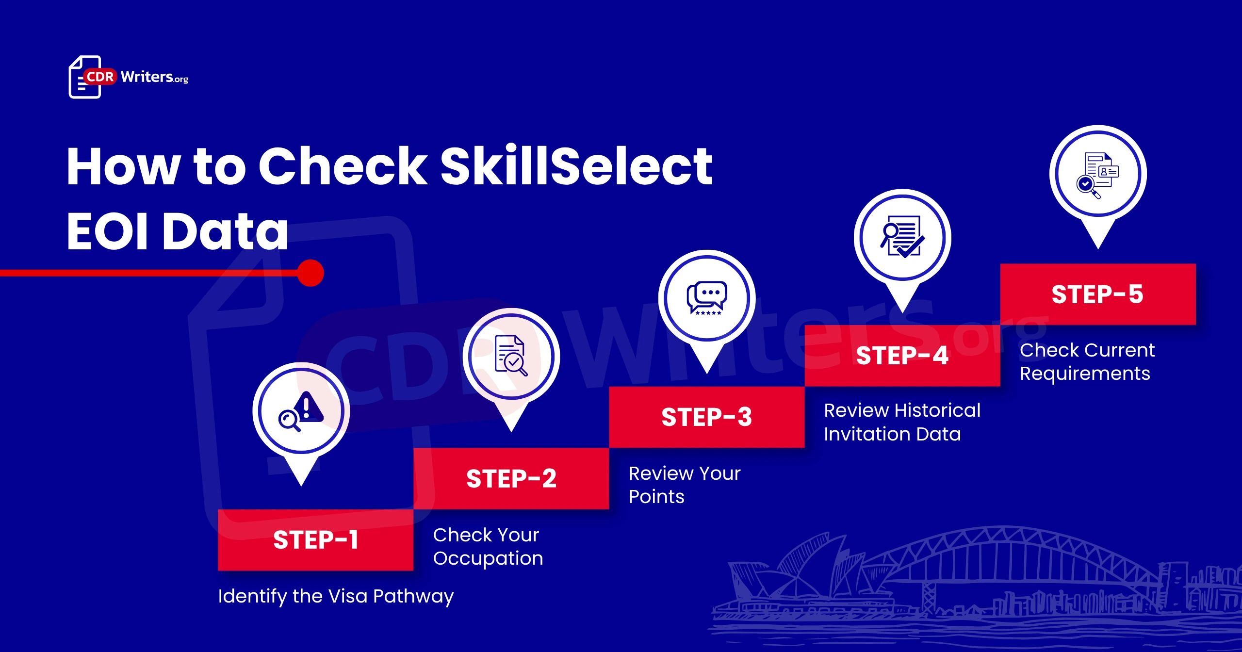 SkillSelect EOI Data