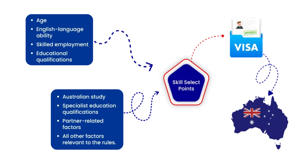 SkillSelect EOI Data