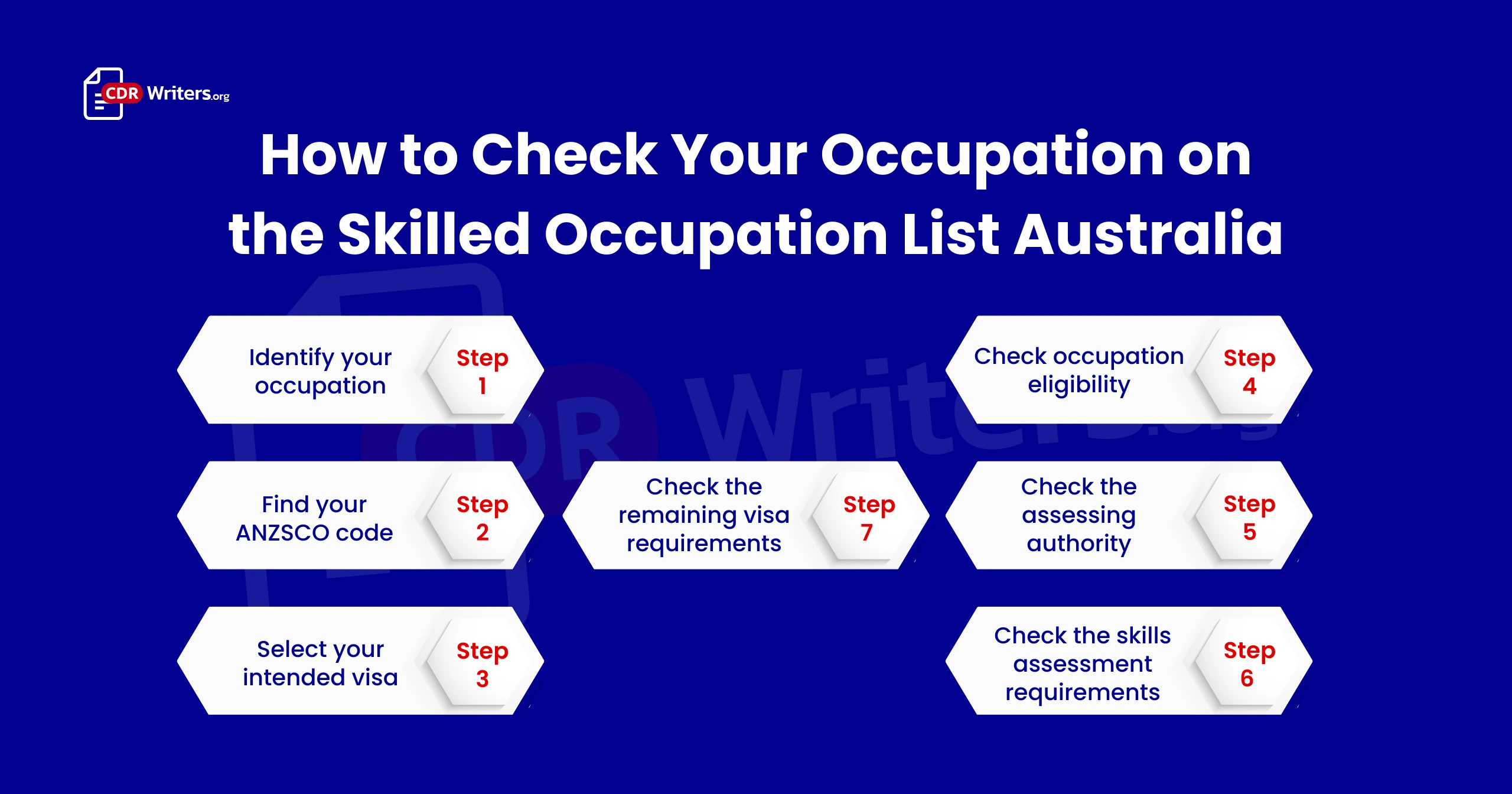Skilled Occupation List Australia