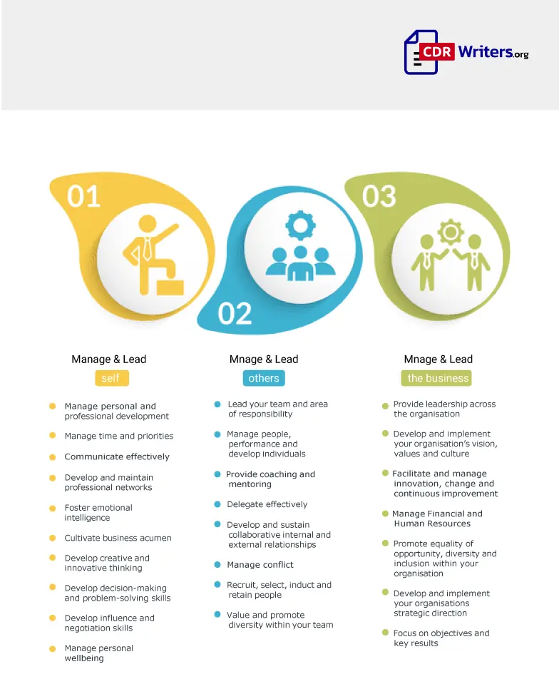 Competency Framework