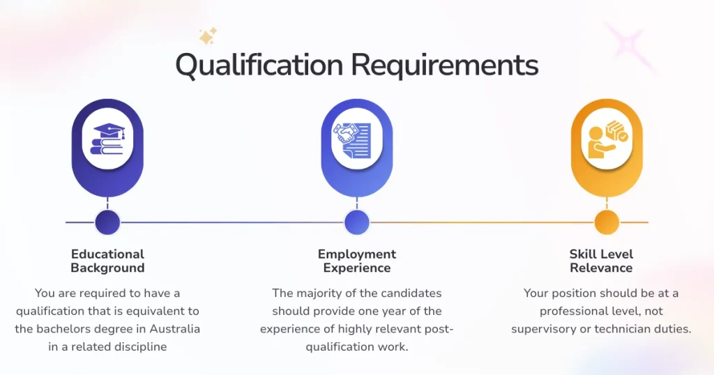 Qualification Requirements | CDR Writers