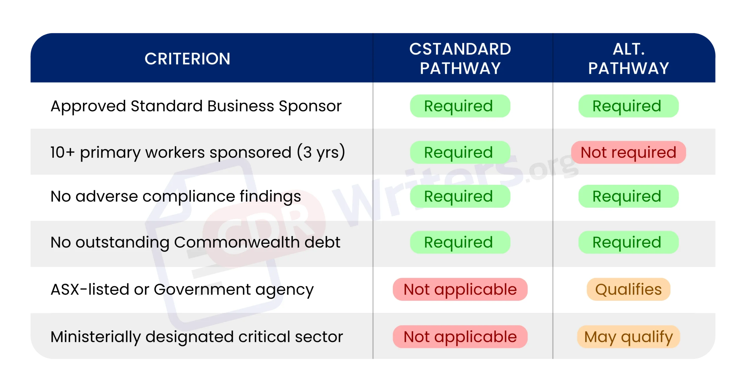 Accredited Sponsorship
