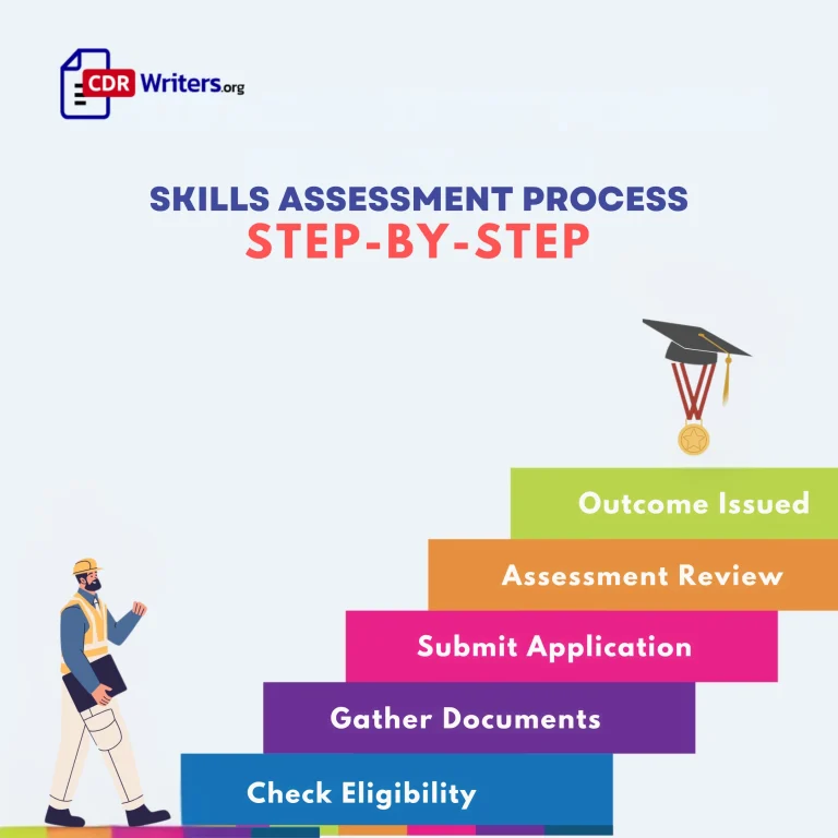 SKILLS ASSESSMENT PROCESS