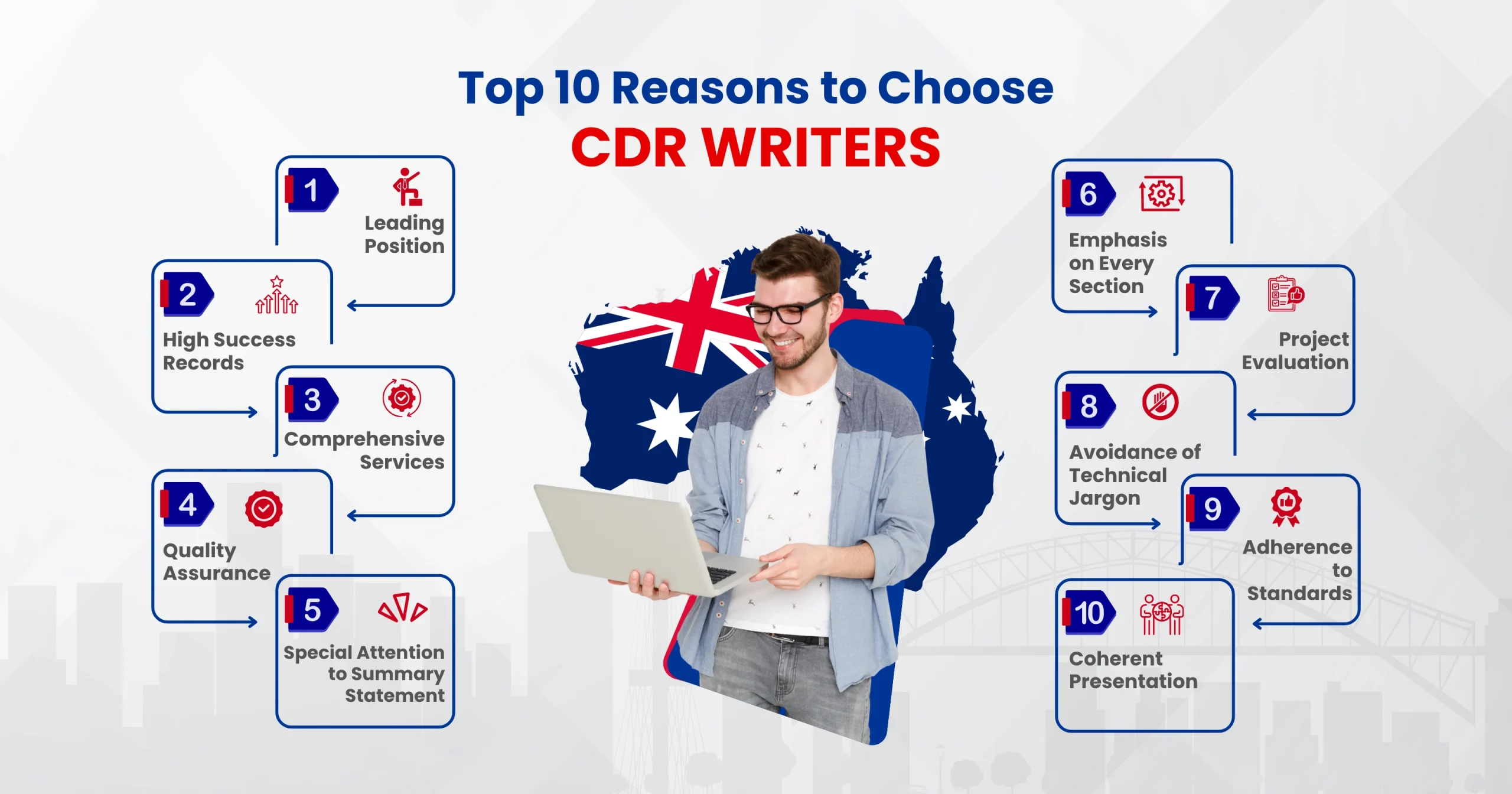 Reasons to Choose CDRWriters for Service