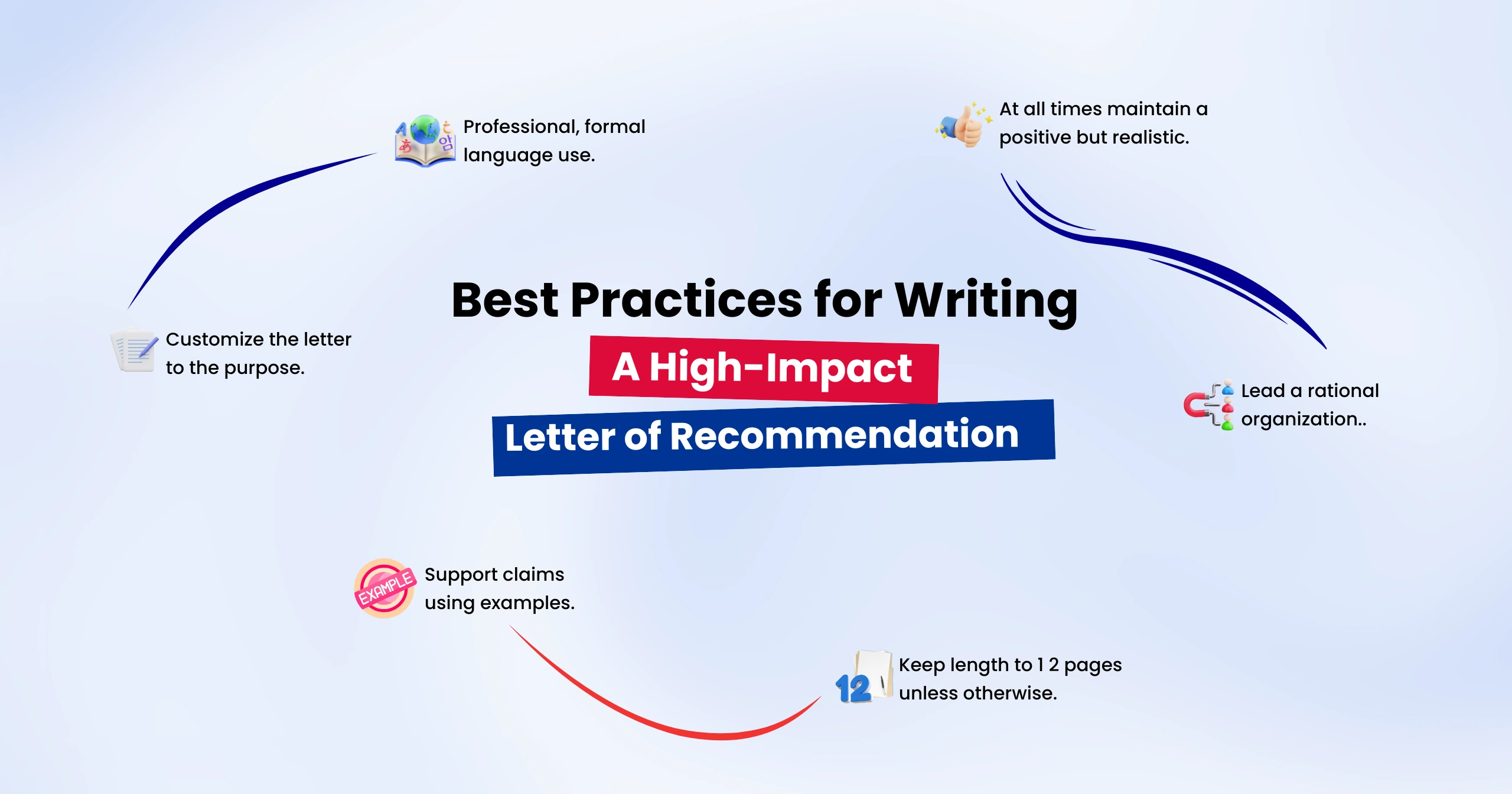 Letter of Recommendation