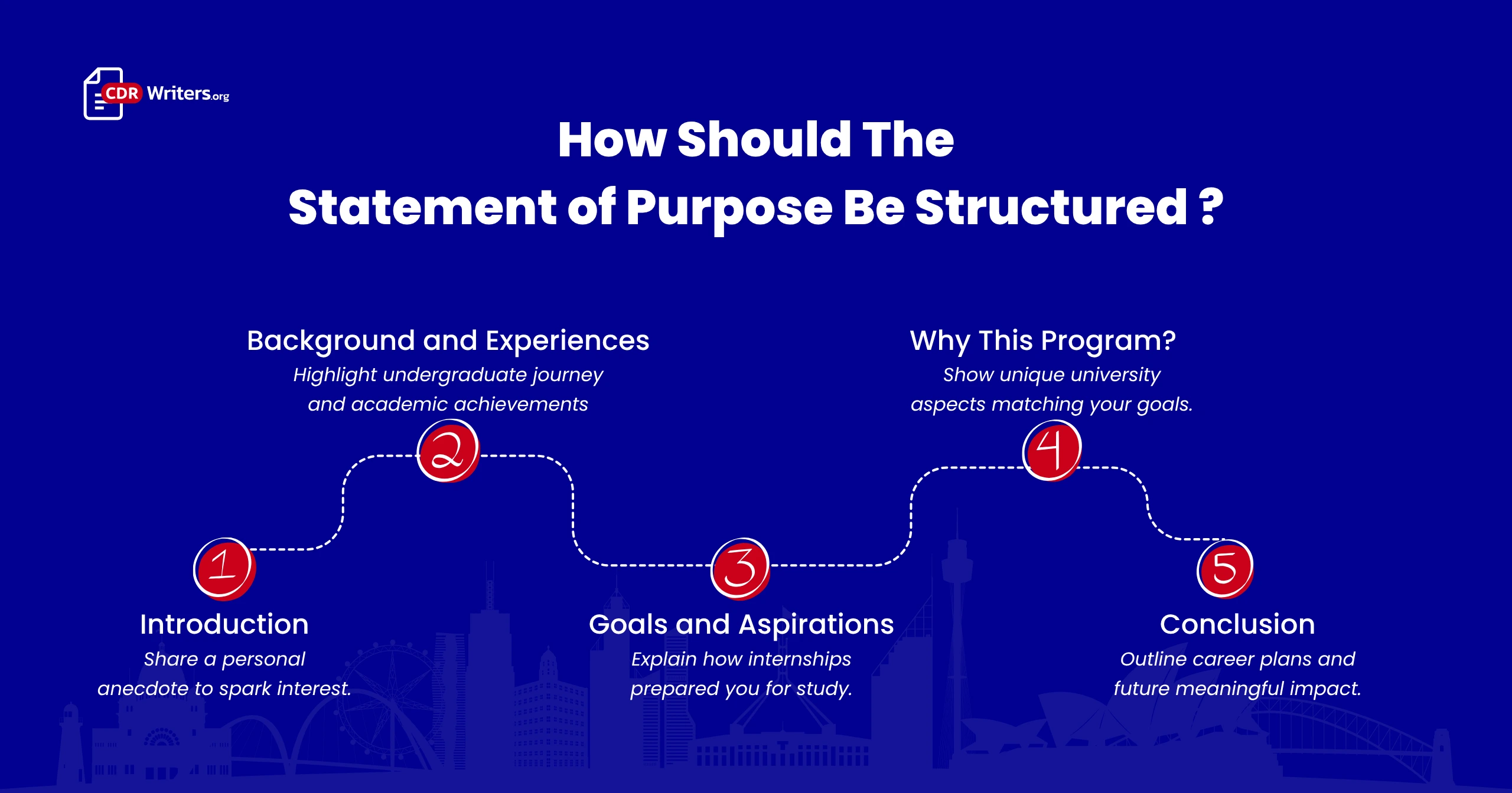 Statement of Purpose