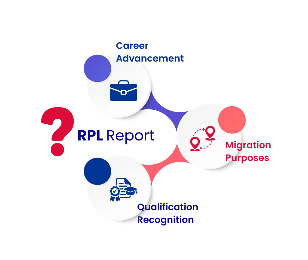 RPL Writing Service