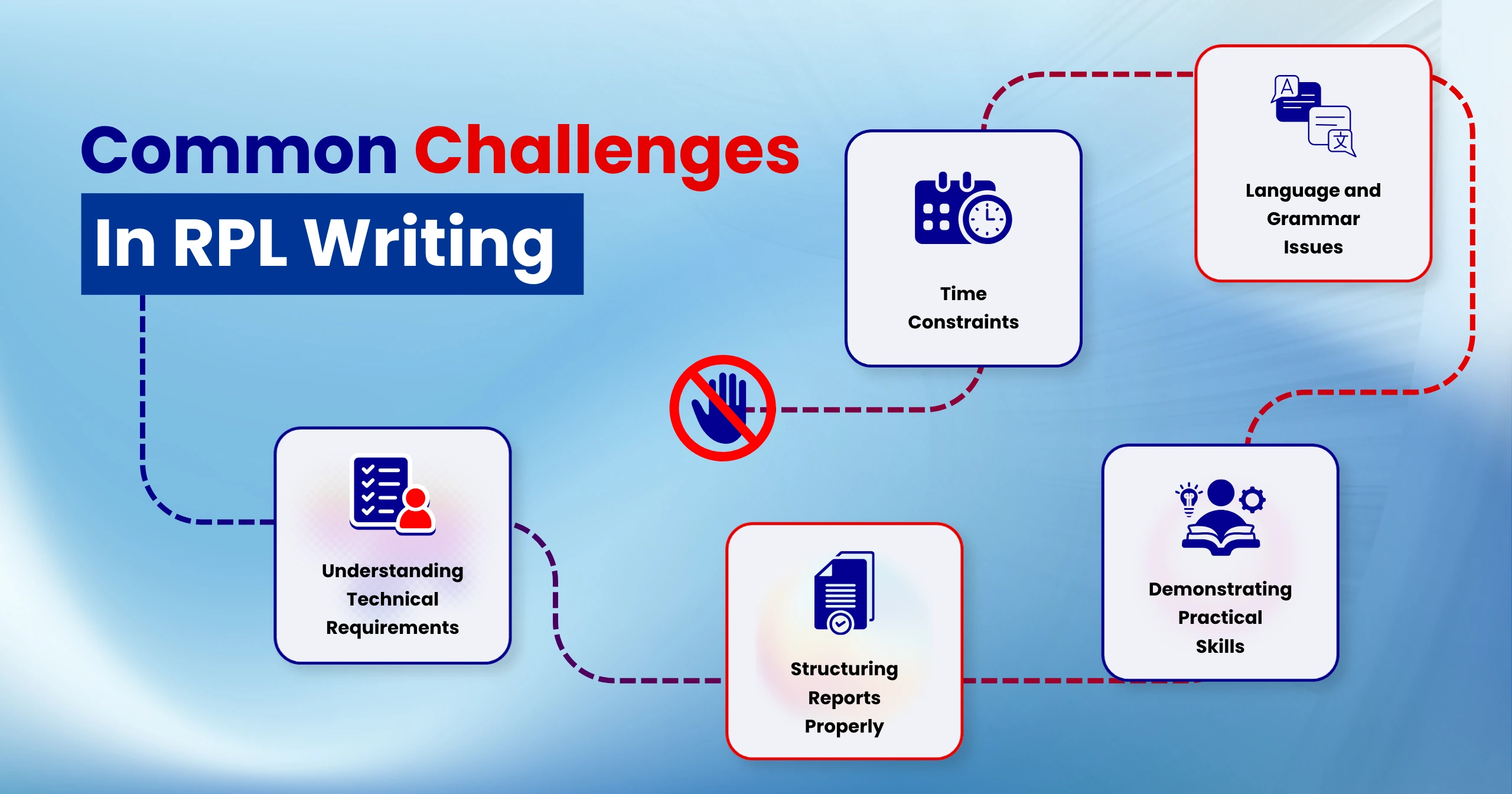 RPL Writing Services