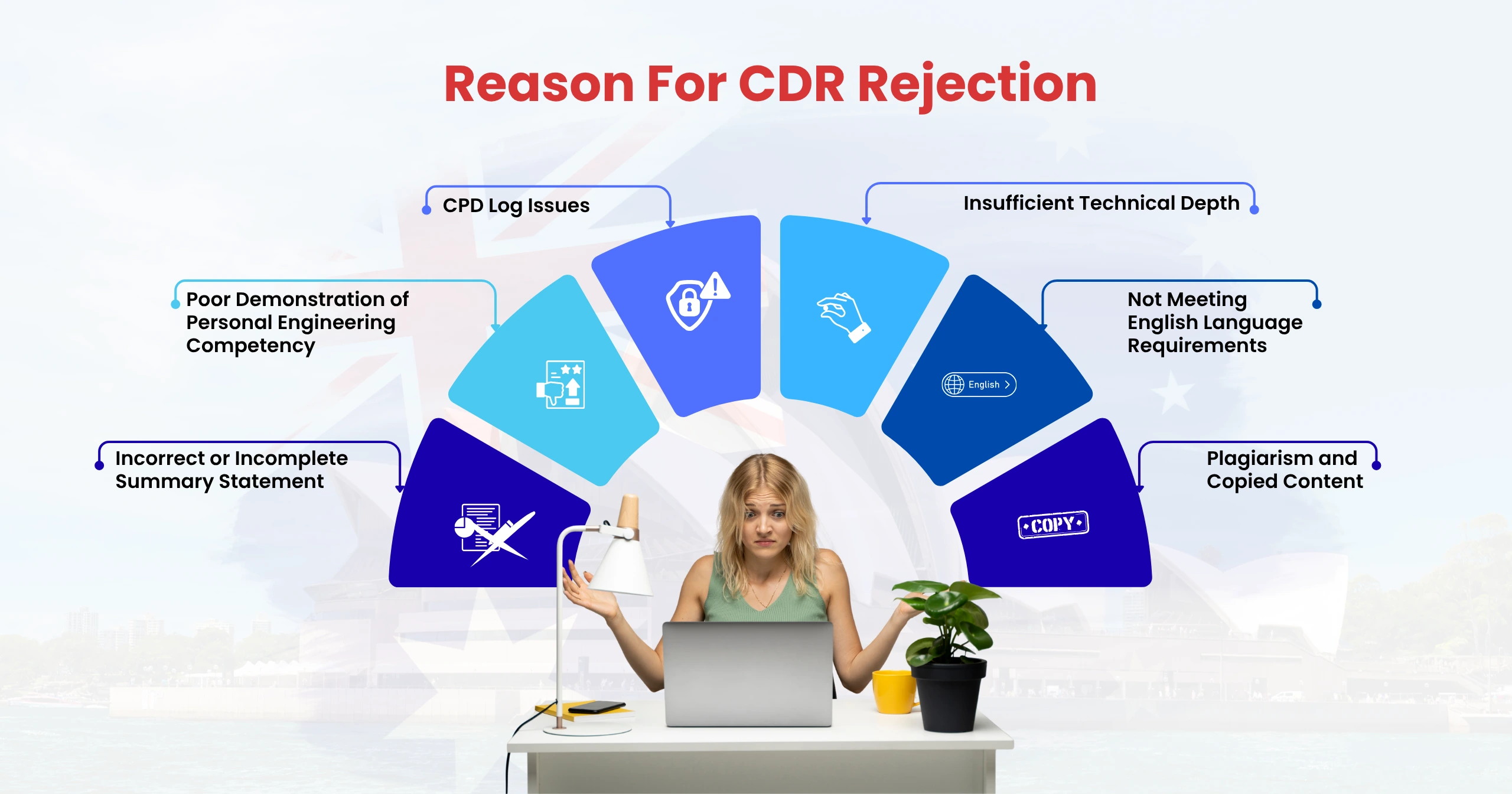 CDR Reviewing Service