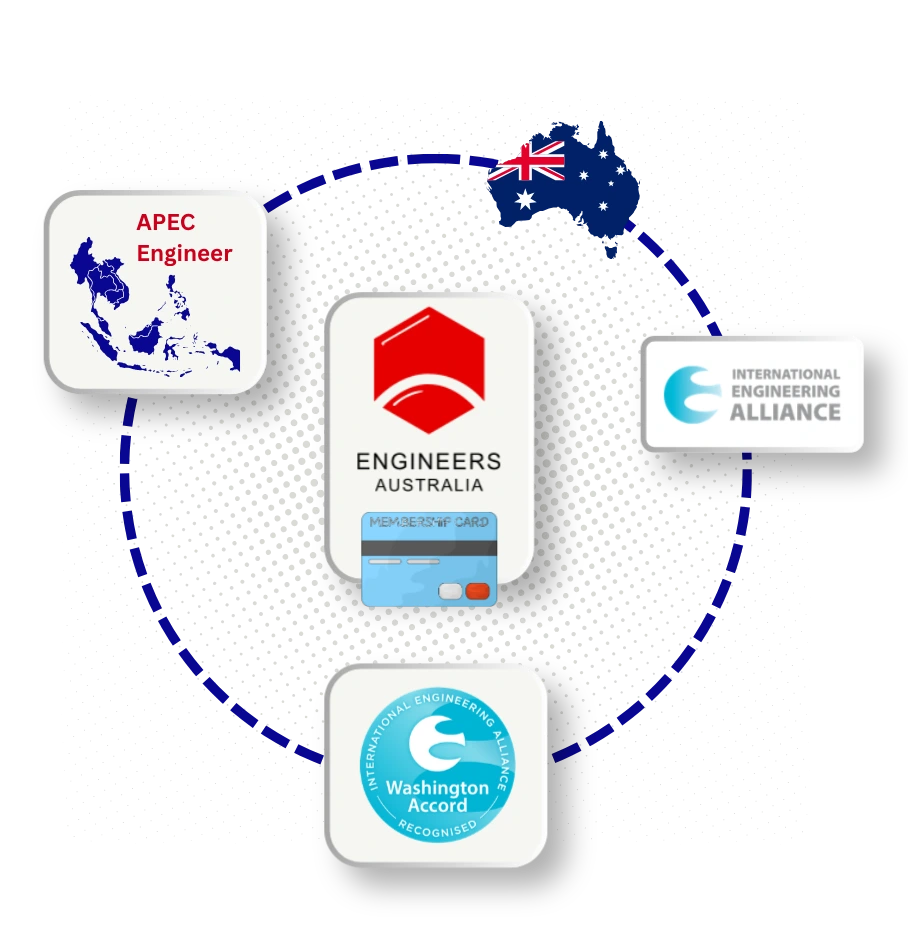 Engineers Australia Membership