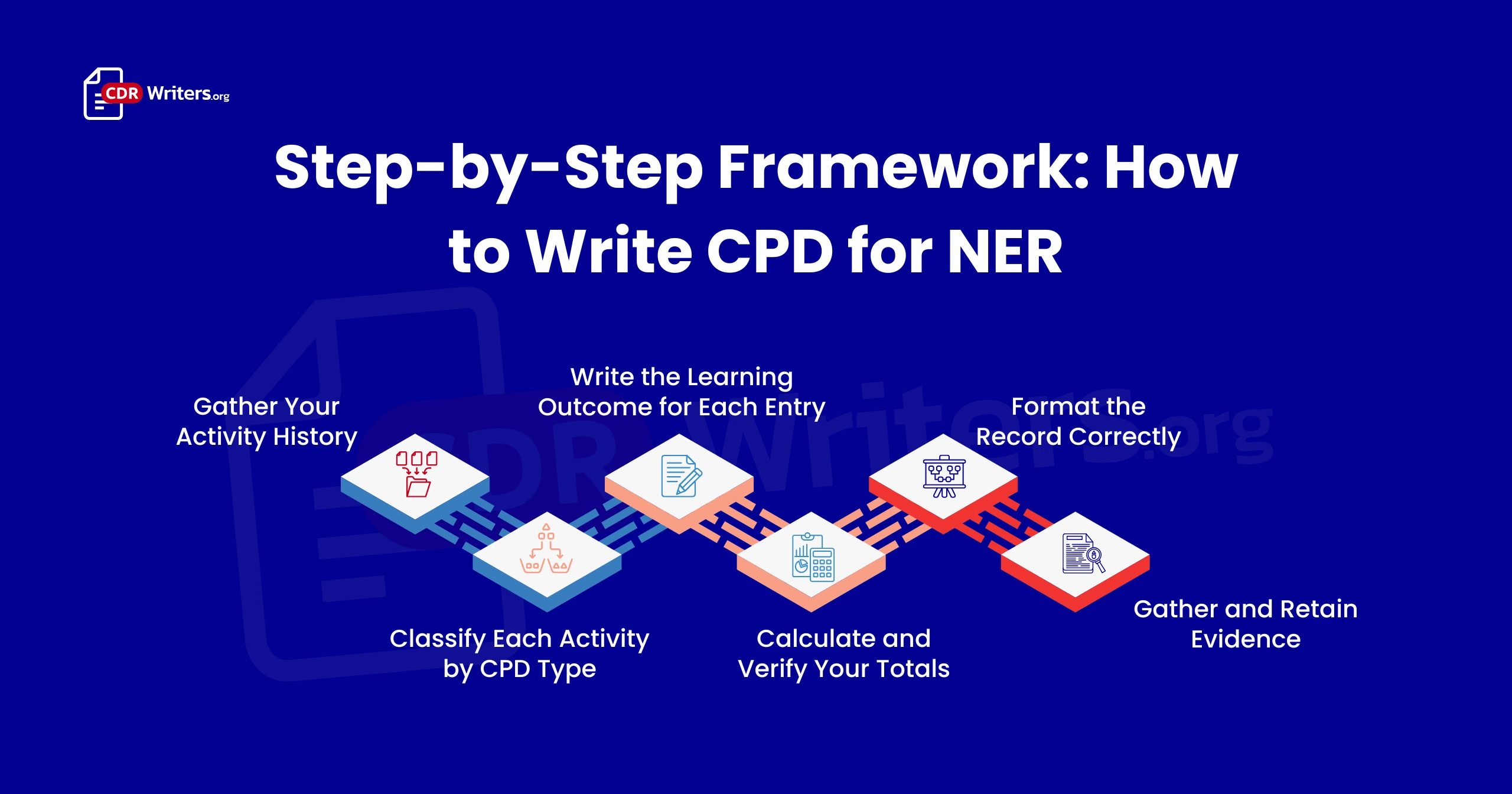 CPD for NER