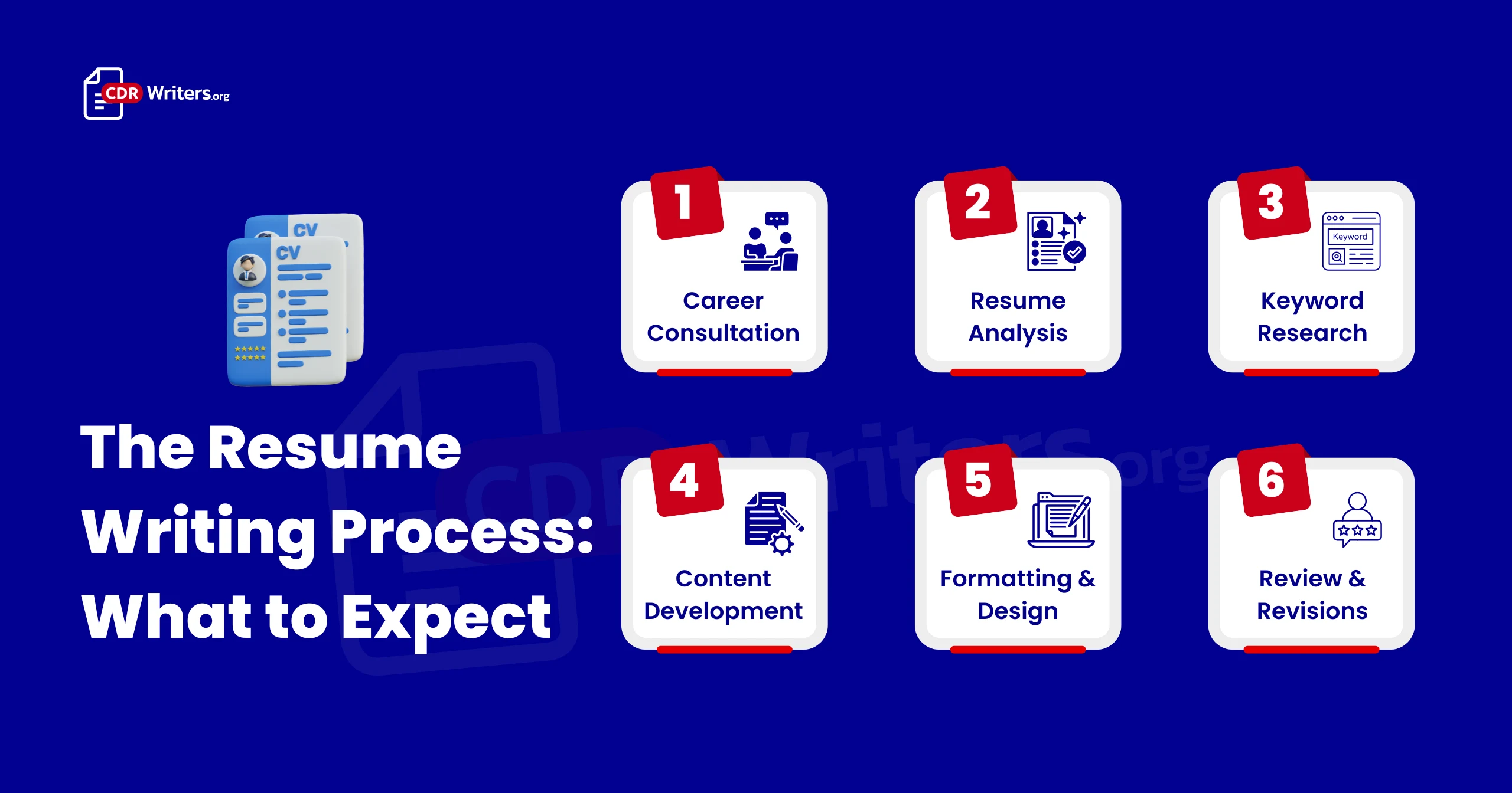 Resume Writing Services