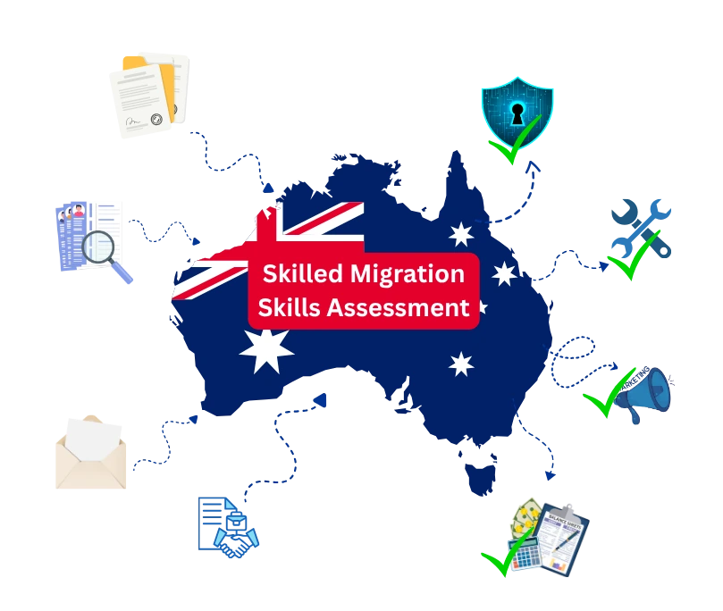General Skilled Migration Skills Assessment