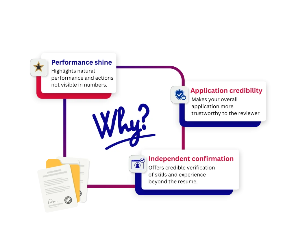 Why Is Letter Of Recomendation So Importent