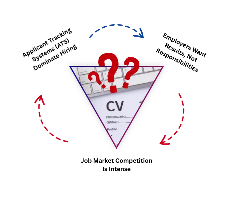 Resume Writing Services