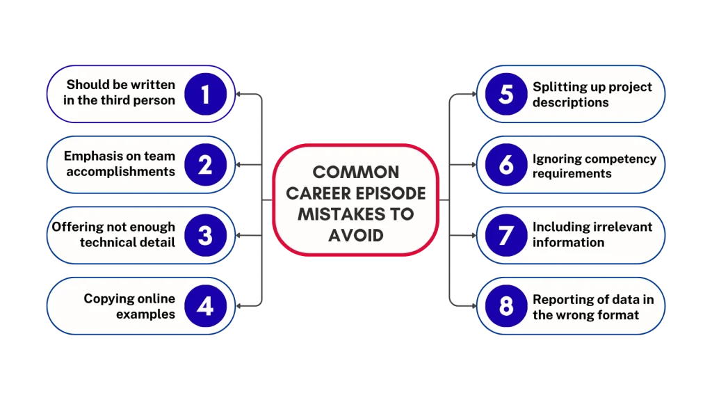 Career Episode Writing Guide