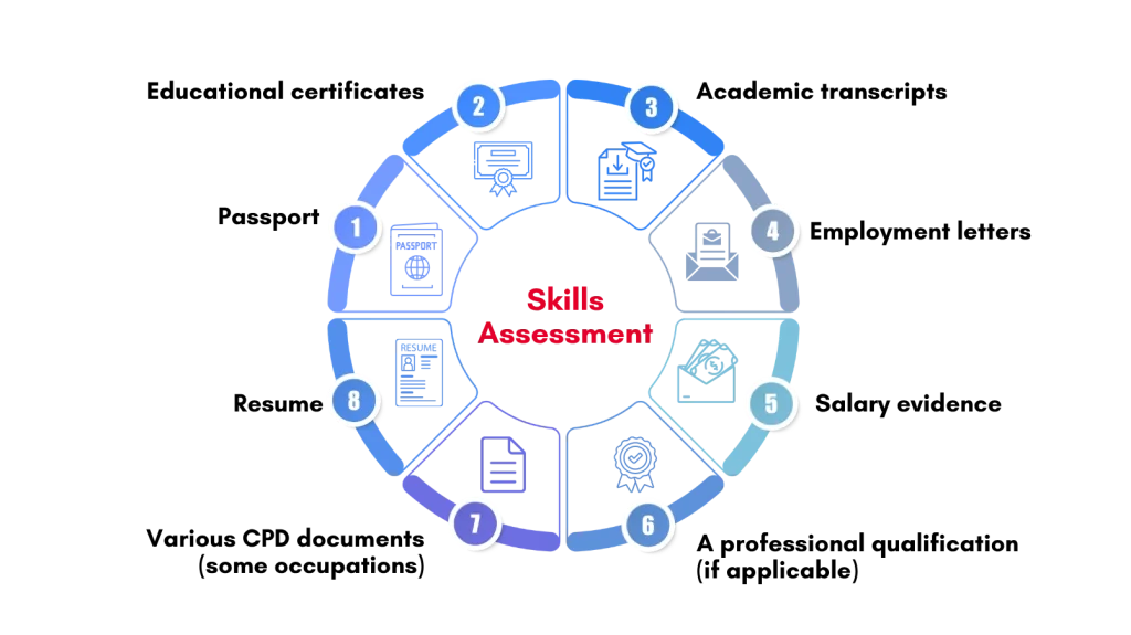 Documents Required for Skills Assessment