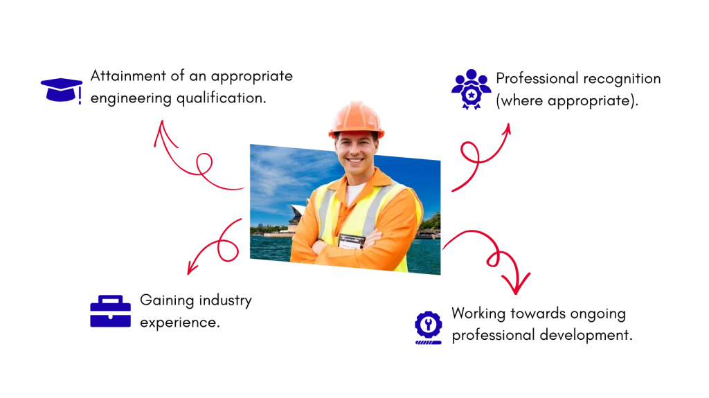 Educational Requirements for Engineers in Australia