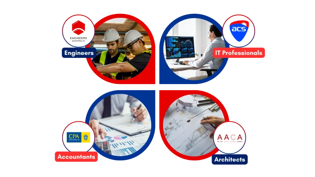 Importance of Skills Assessment
