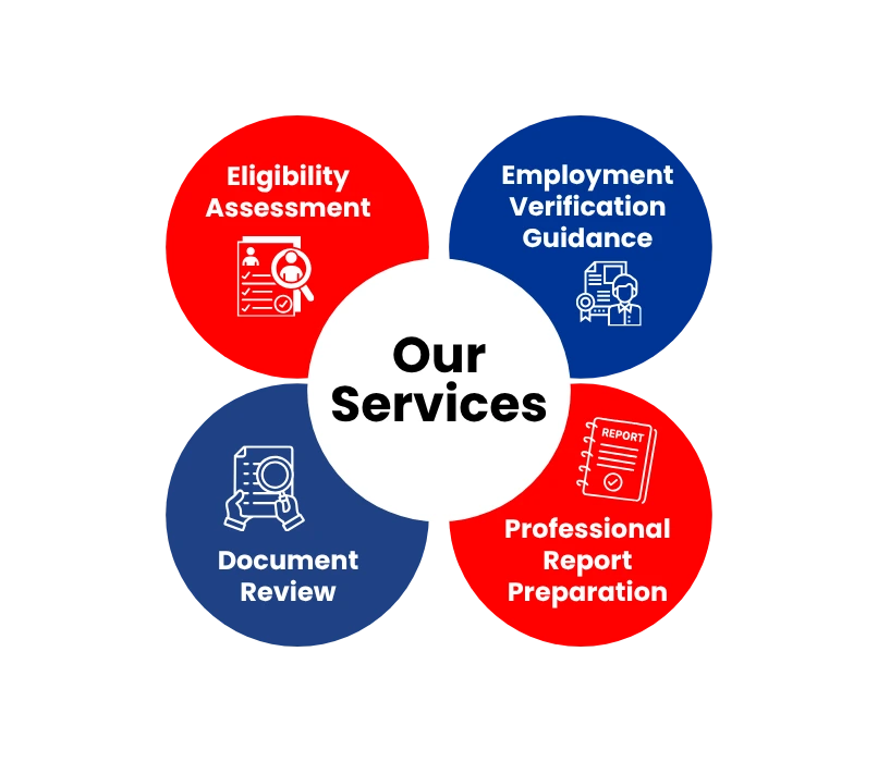 Skill Assessment Service