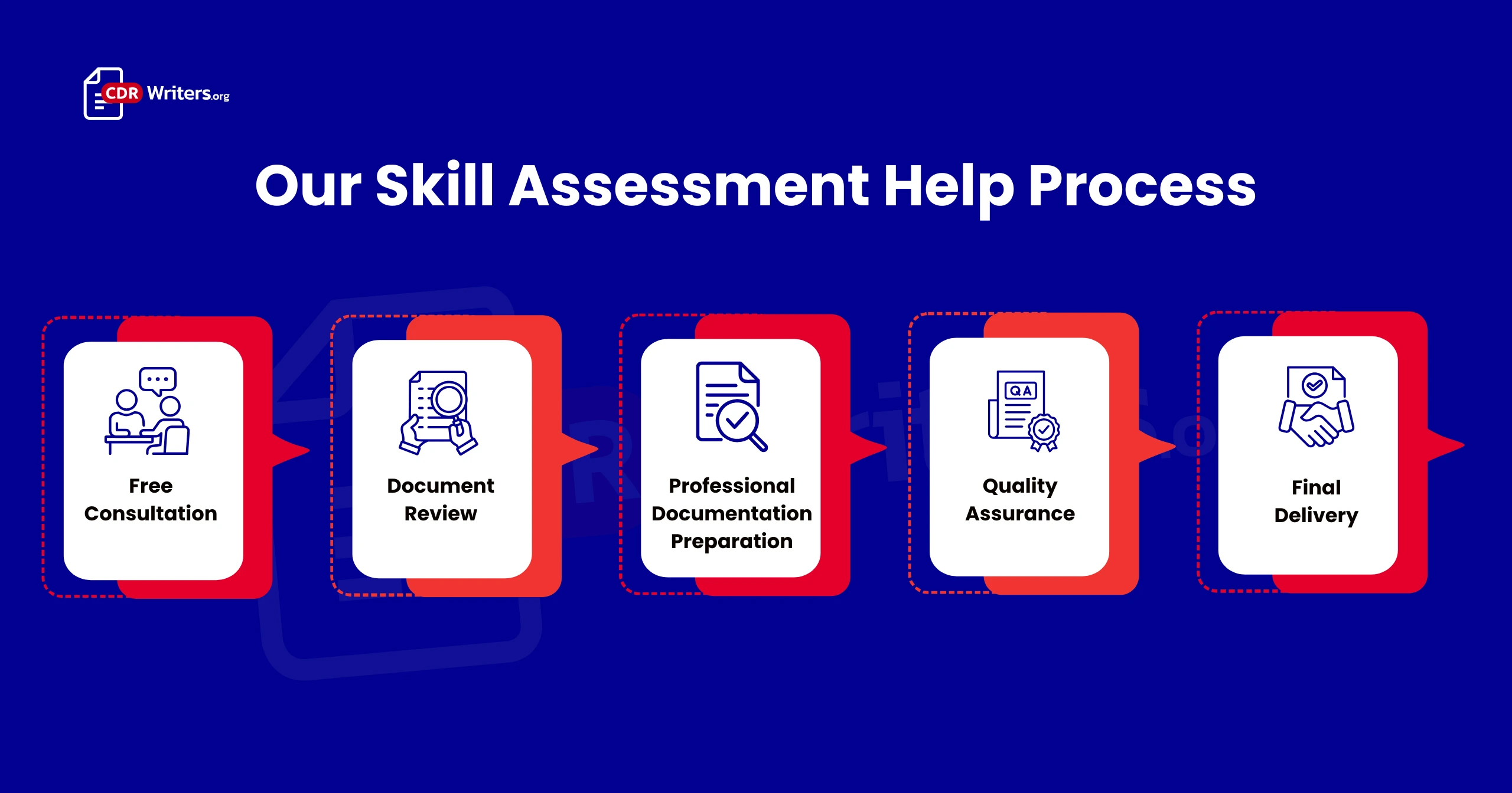 Skill Assessment Help
