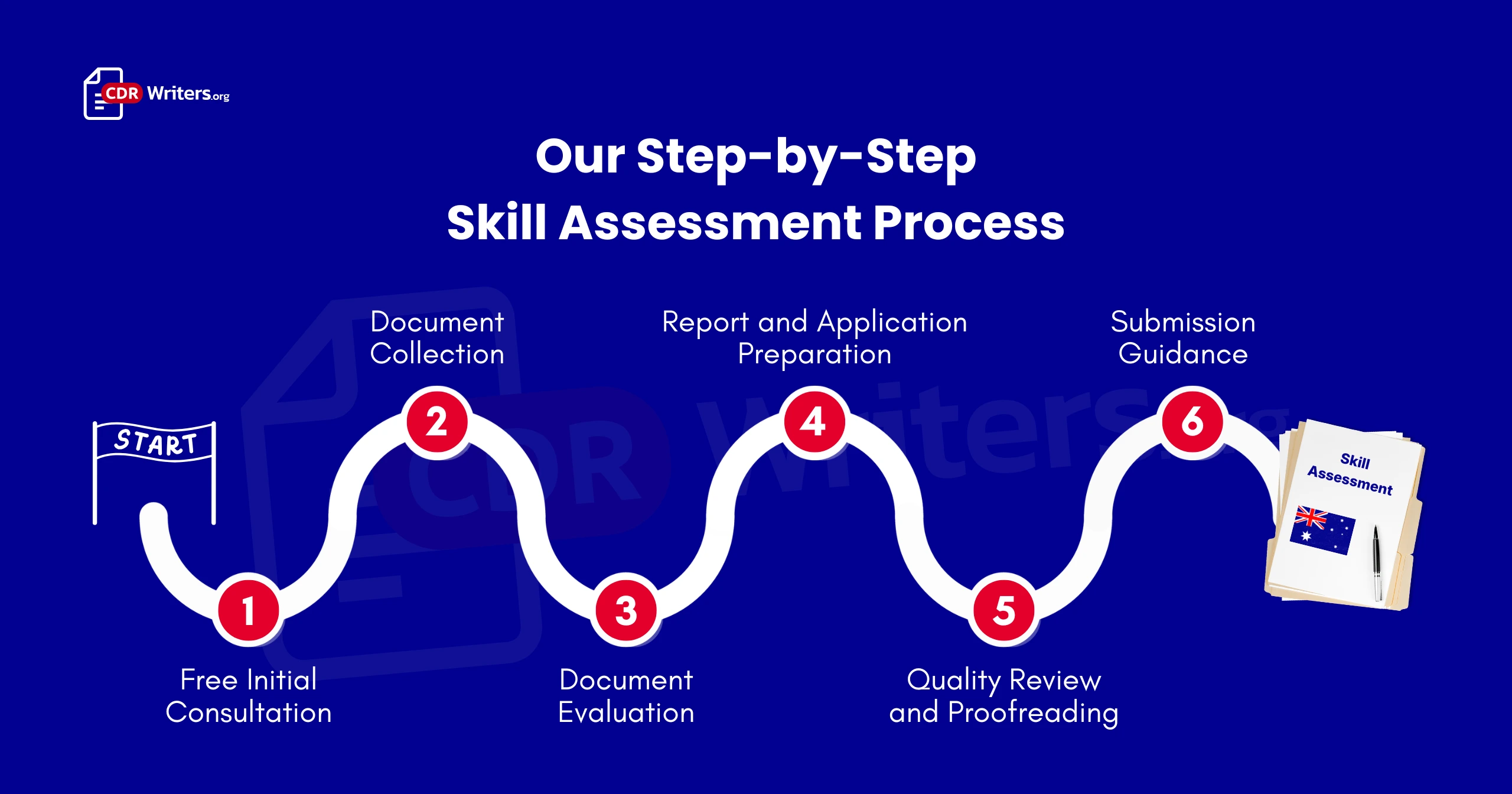 Skill Assessment Service