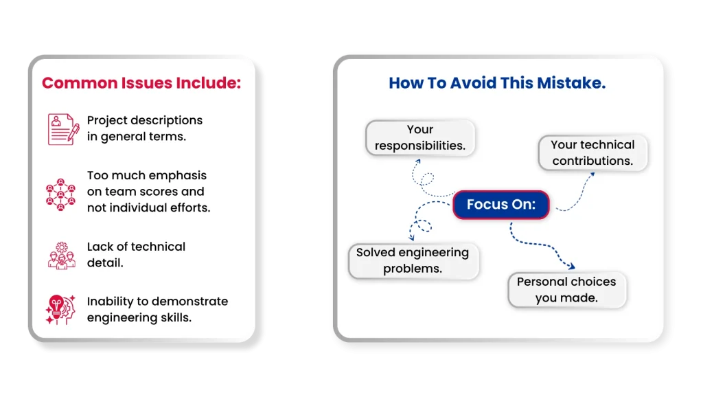 Poorly Prepared Competency Demonstration Reports