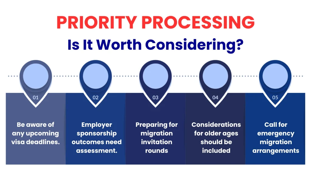 Priority Processing Is It Worth Considering