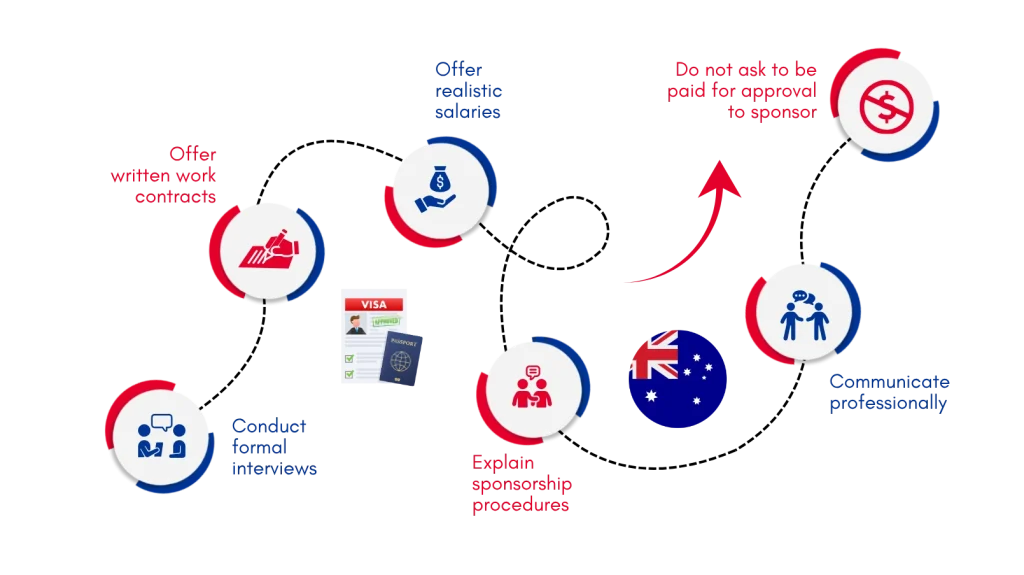 Signs of a Genuine Sponsoring Employer