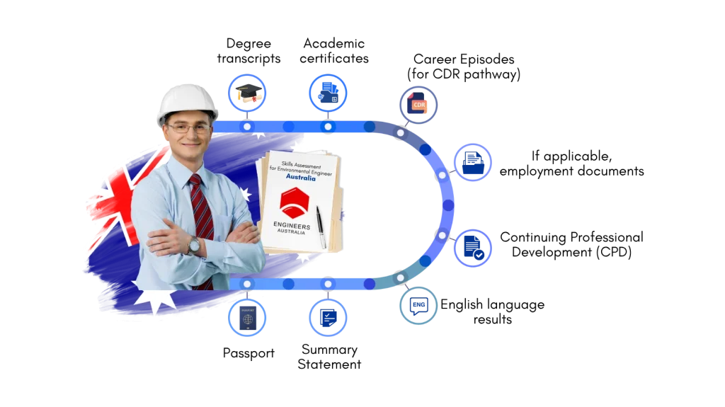 Environmental Engineer Australia