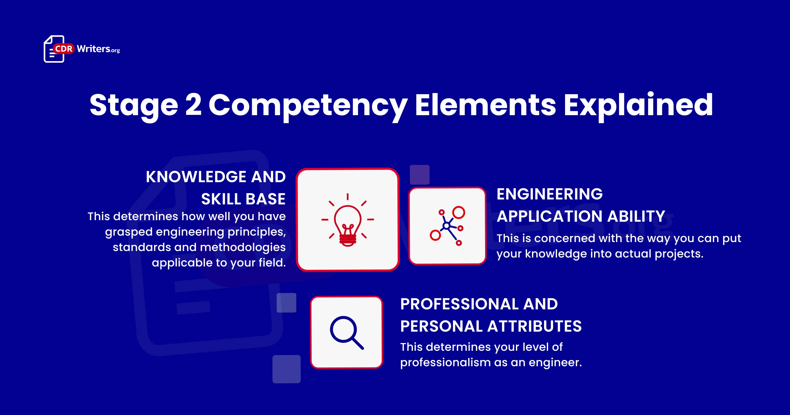Stage 2 Competency Assessment