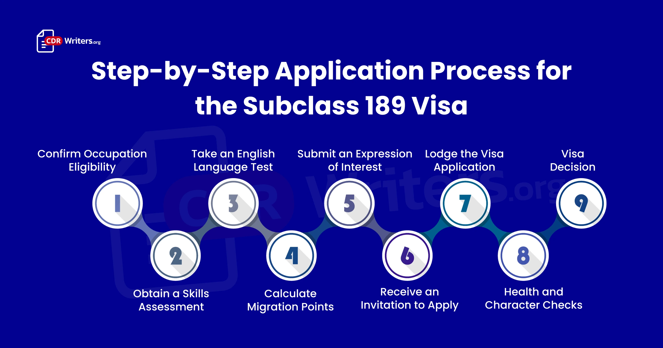 Subclass 189 Visa