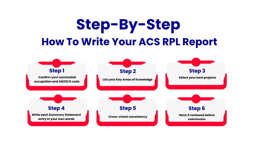 ACS RPL Report
