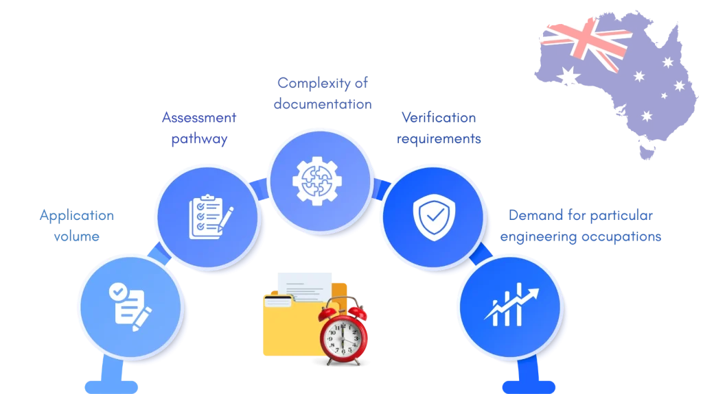 Understanding Processing Timelines