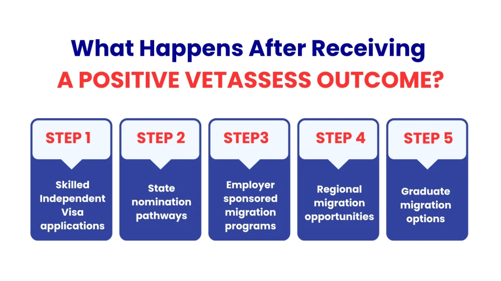 What Happens After Receiving a Positive VETASSESS Outcome