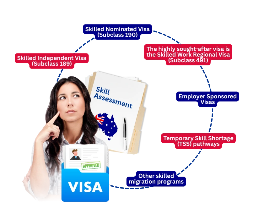 Skill Assessment Service