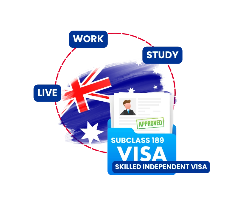 Subclass 189 Visa
