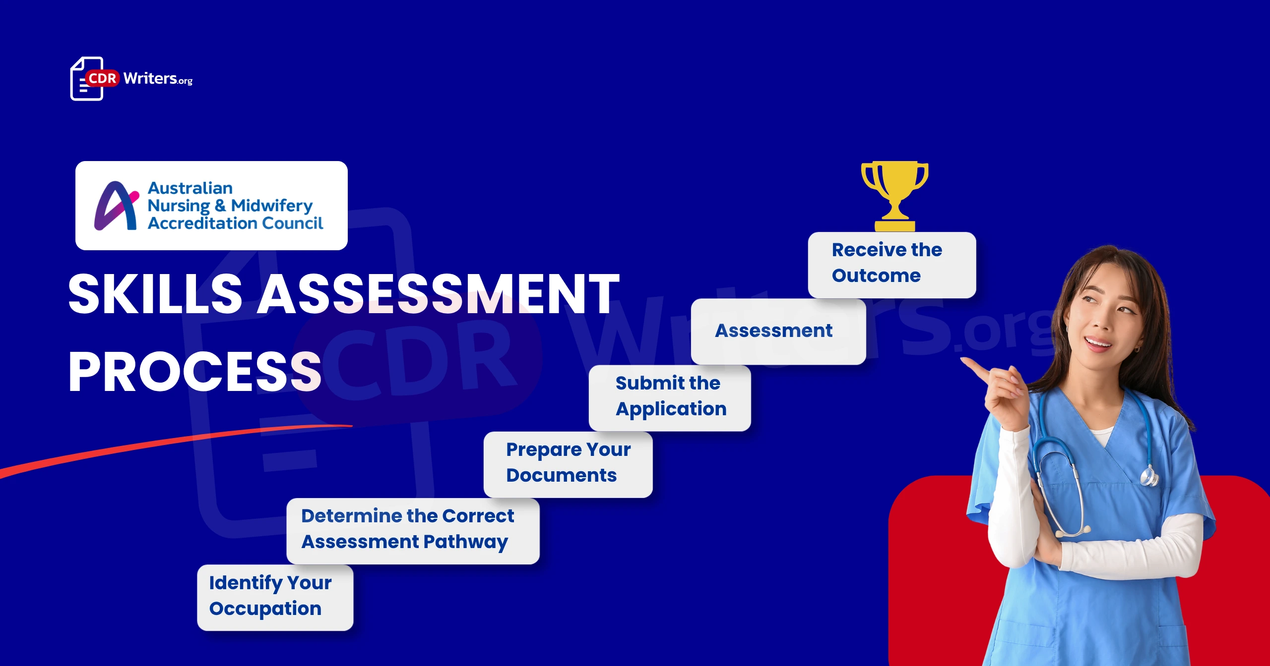 ANMAC Skills Assessment