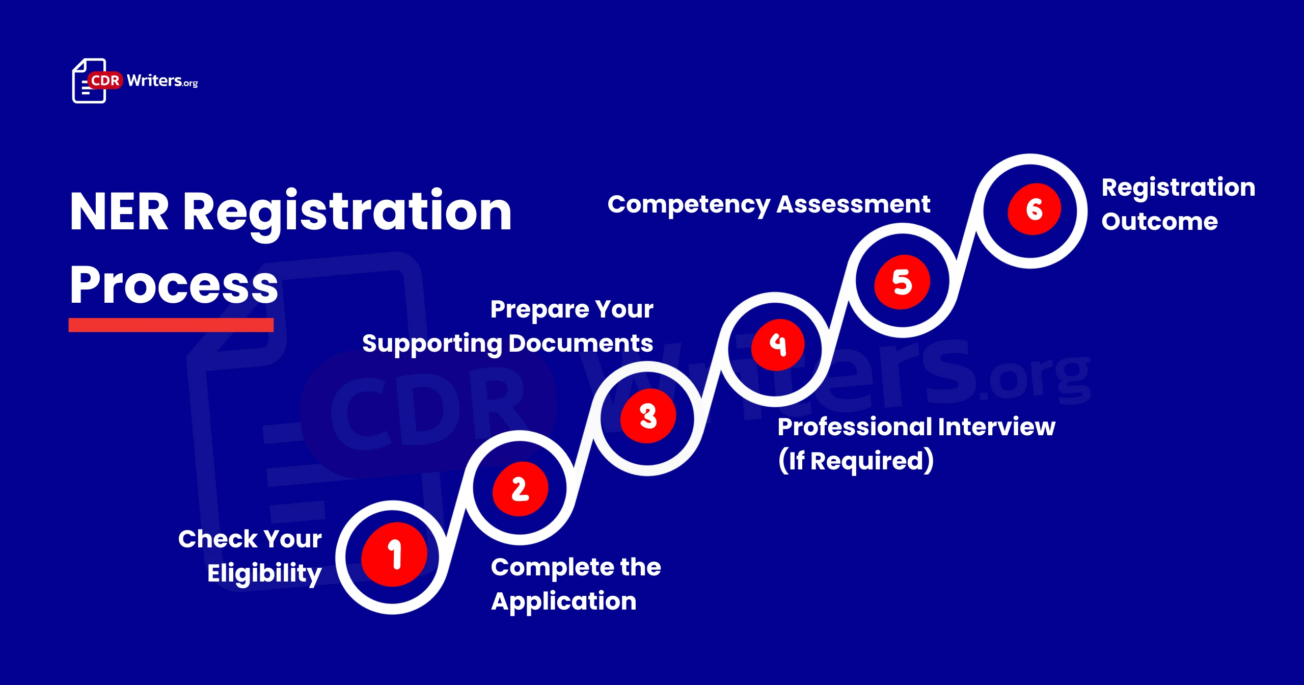 NER Registration