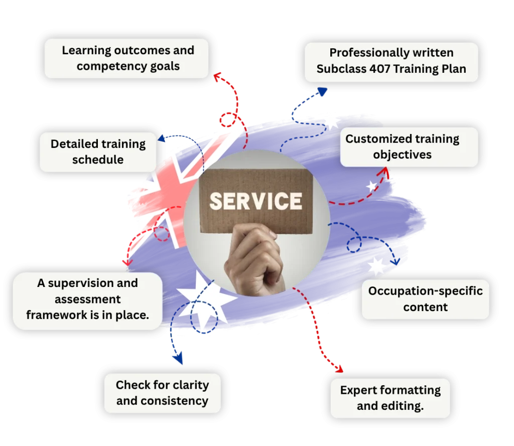 Our 407 Visa Training Plan Writing Services