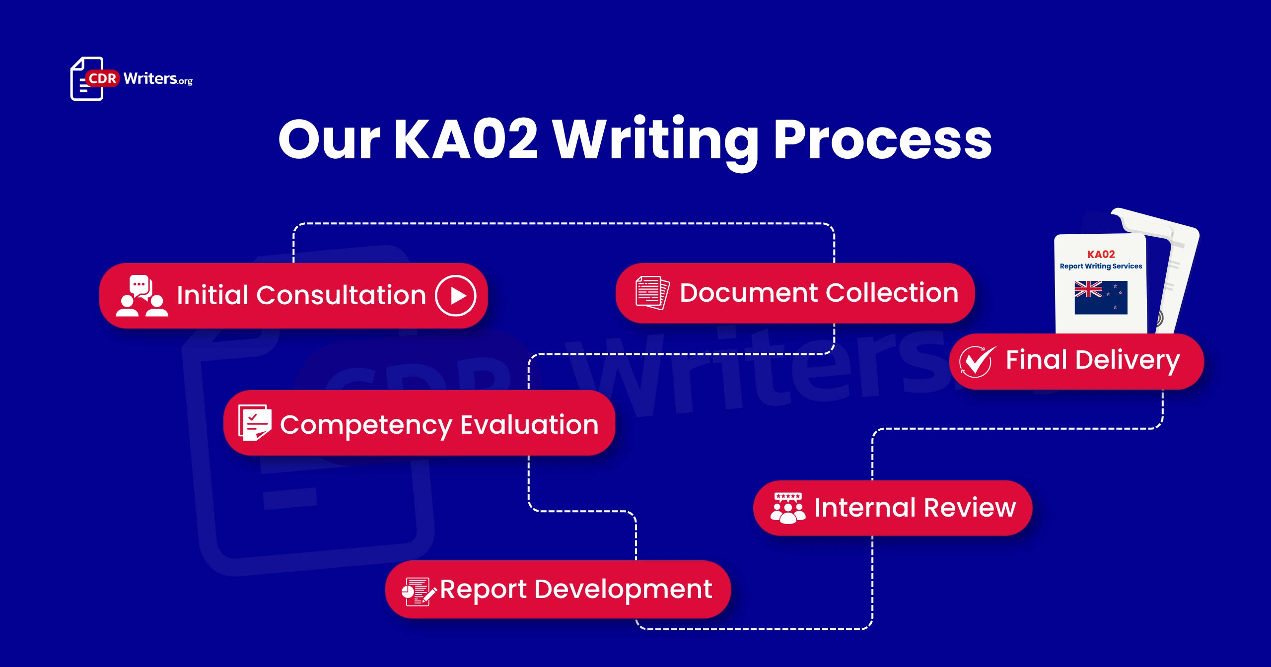 KA02 Writing New Zealand