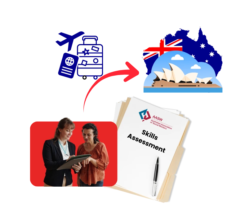 What Is an AASW Skills Assessment