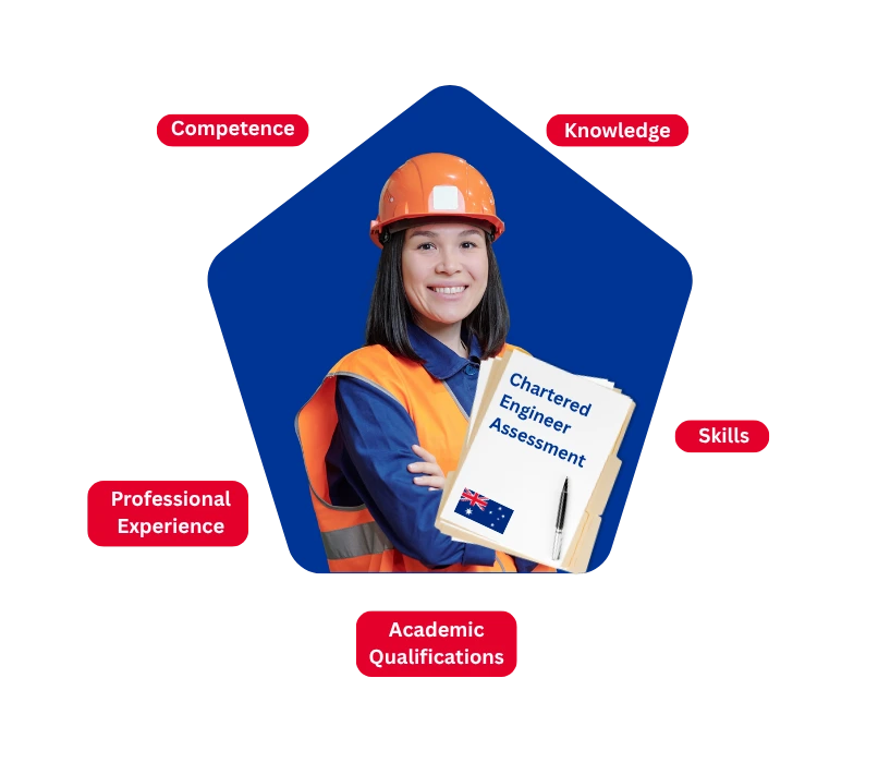 Chartered Engineer Assessment