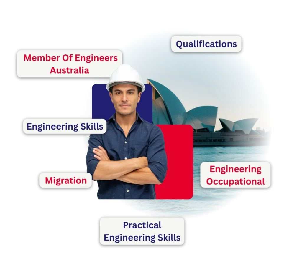 Competency Assessment for Engineers Australia
