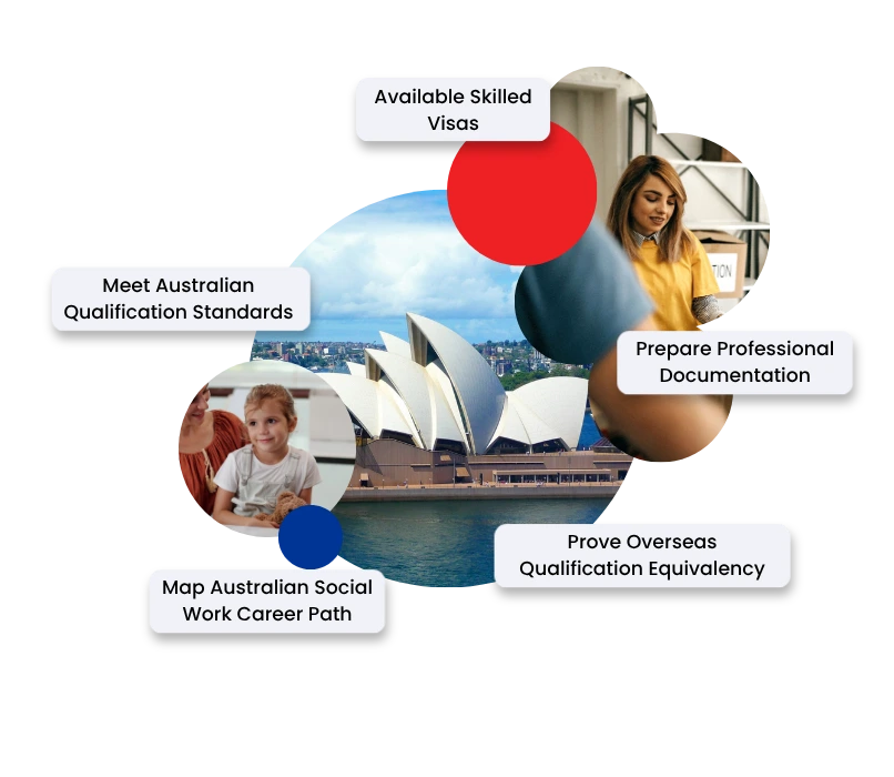 AASW Skills Assessment
