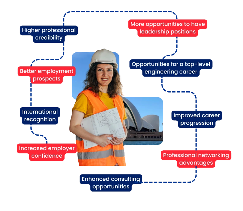 Why is Chartered Engineer Status Importantt